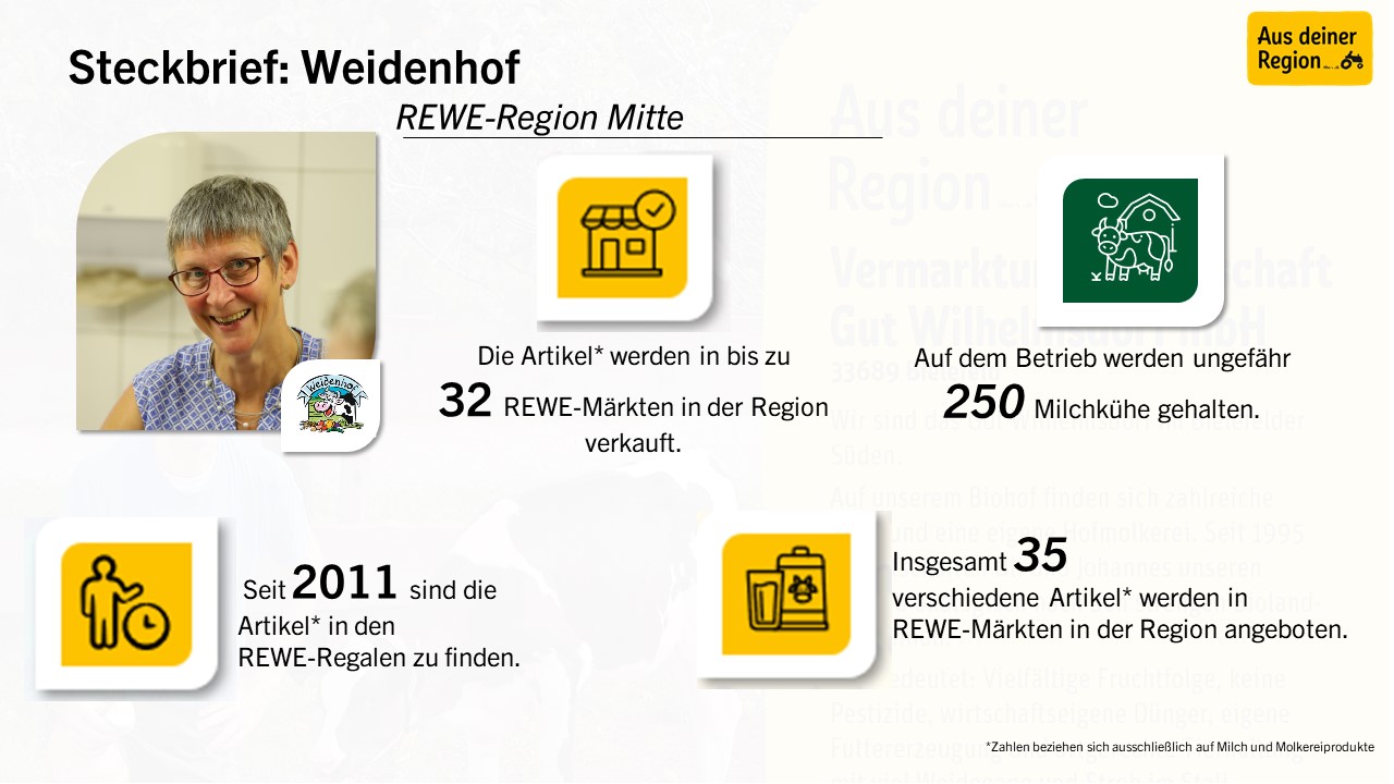 Infografik zum Weidenhof in der REWE-Region Mitte. Highlights: 32 Märkte mit Produkten, rund 250 Milchkühe auf dem Hof, Produkte seit 2011 im Handel und 35 regional erhältliche Artikel. Verschiedene Icons ergänzen die Informationen.